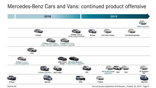 2019-mercedes-official-product-roadmap.jpg